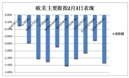 美加墨關(guān)稅推遲，道指大跌后一度轉(zhuǎn)漲，資產(chǎn)大反轉(zhuǎn)，比特幣重上10萬美元