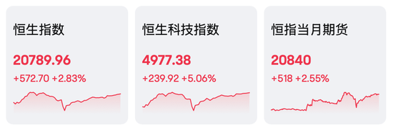 AI、電動車，暴漲！