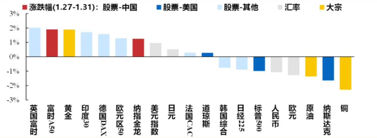 港股迎來(lái)蛇年開(kāi)門(mén)紅，A股“紅包行情”概率幾何？券商：將現(xiàn)經(jīng)典“春季攻勢(shì)”時(shí)間窗口