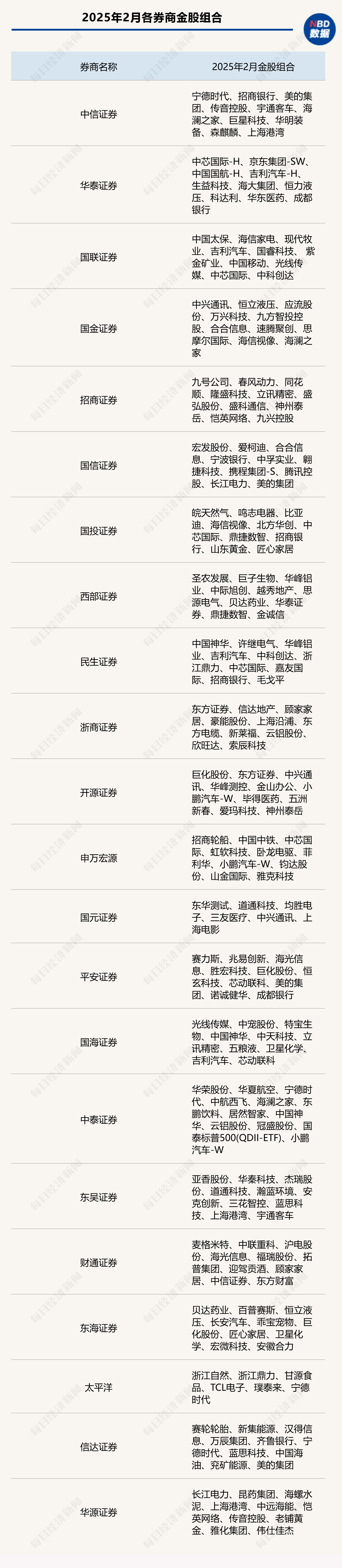 港股迎來(lái)蛇年開(kāi)門(mén)紅，A股“紅包行情”概率幾何？券商：將現(xiàn)經(jīng)典“春季攻勢(shì)”時(shí)間窗口