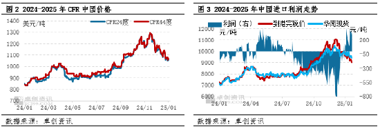 棕櫚油：節(jié)后需求提振，價(jià)格或偏強(qiáng)震蕩