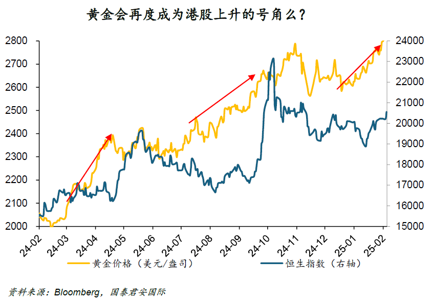 周浩：“關(guān)稅”迷霧下，黃金和港股再度綻放？