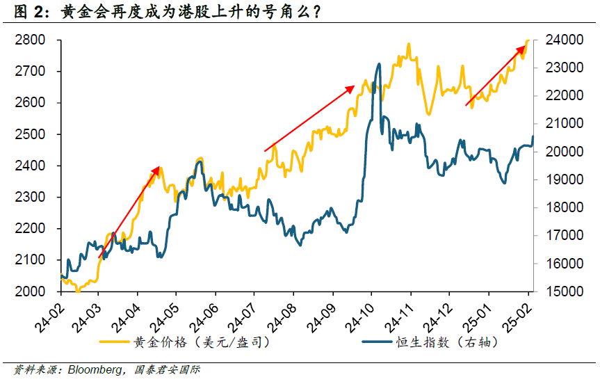 周浩：“關(guān)稅”迷霧下，黃金和港股再度綻放？