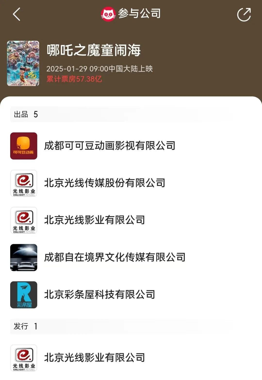 《哪吒2》全球單一市場票房沖進前二！最新預測總票房：超108億！背后A股公司2天市值大漲116億