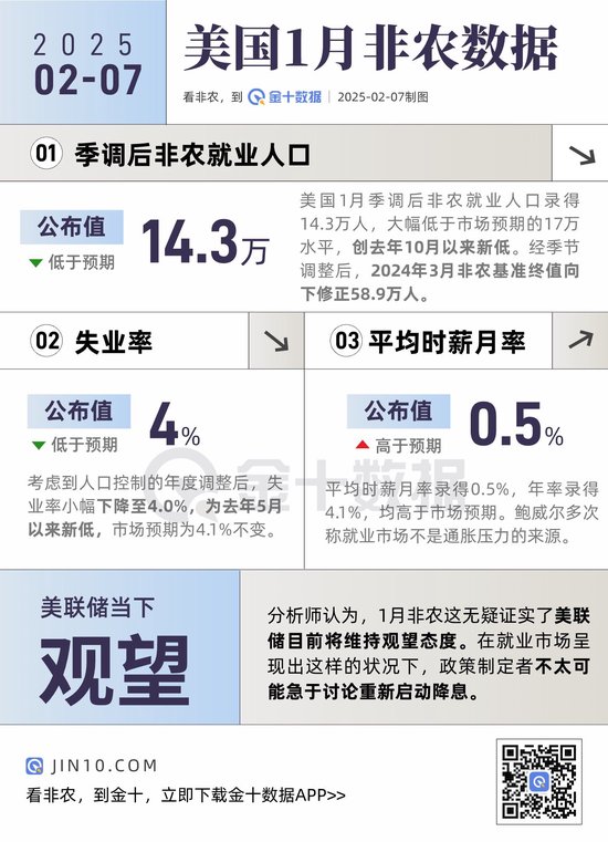 非農(nóng)報(bào)告信號(hào)混亂！主要看點(diǎn)有哪些？
