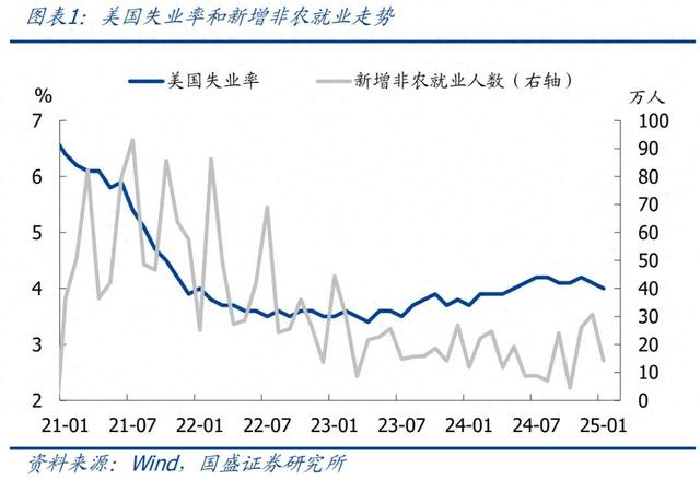 怎么看黃金再創(chuàng)新高？—兼評美國1月非農就業(yè)
