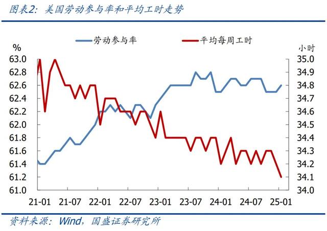 怎么看黃金再創(chuàng)新高？—兼評美國1月非農就業(yè)