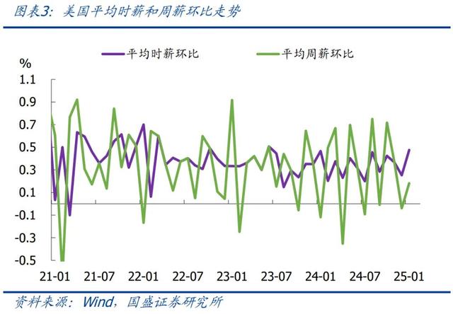 怎么看黃金再創(chuàng)新高？—兼評美國1月非農就業(yè)