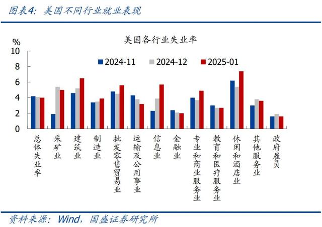 怎么看黃金再創(chuàng)新高？—兼評美國1月非農就業(yè)
