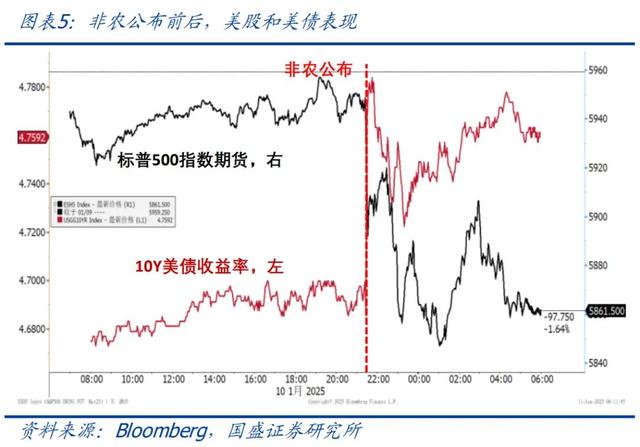 怎么看黃金再創(chuàng)新高？—兼評美國1月非農就業(yè)