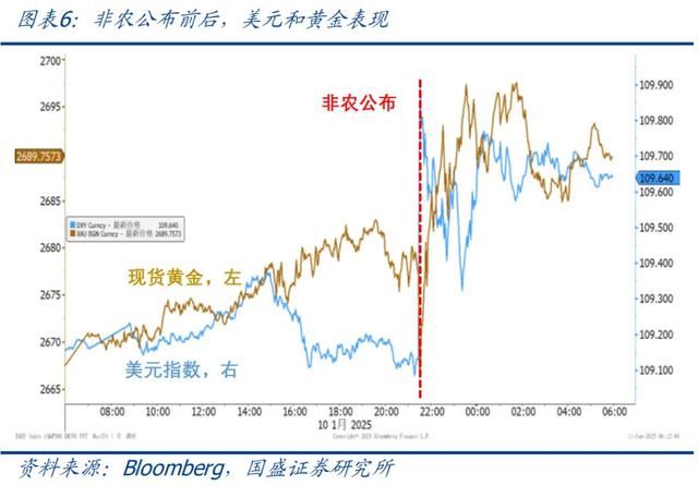 怎么看黃金再創(chuàng)新高？—兼評美國1月非農就業(yè)