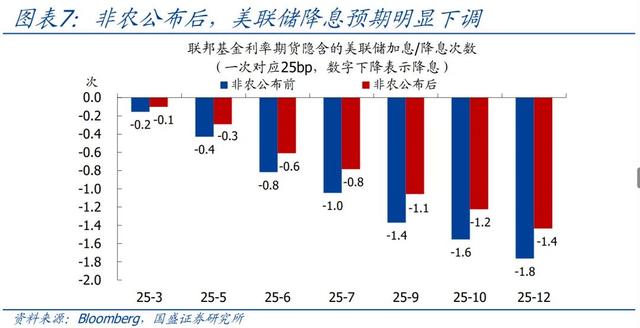 怎么看黃金再創(chuàng)新高？—兼評美國1月非農就業(yè)