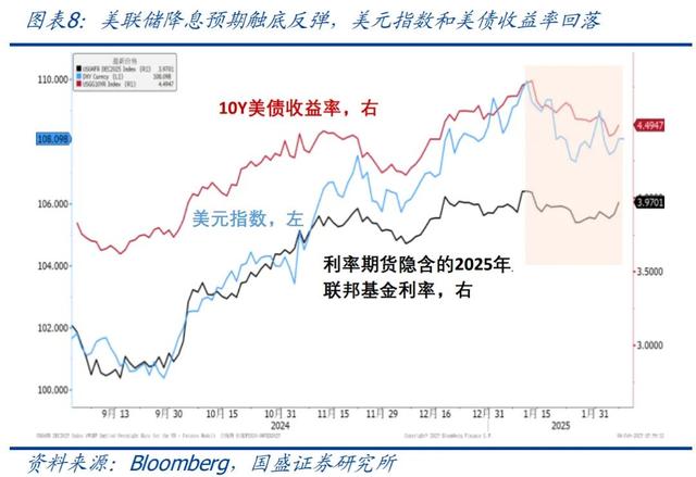 怎么看黃金再創(chuàng)新高？—兼評美國1月非農就業(yè)