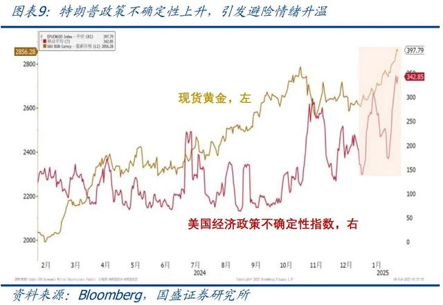 怎么看黃金再創(chuàng)新高？—兼評美國1月非農就業(yè)