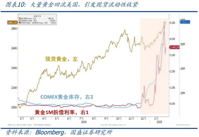 怎么看黃金再創(chuàng)新高？—兼評美國1月非農就業(yè)