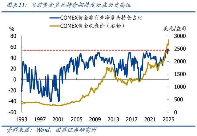 怎么看黃金再創(chuàng)新高？—兼評美國1月非農就業(yè)