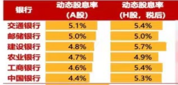 中長期資金入市！險資加速增持大型國有銀行股，高股息股份行、城商行也將受青睞（名單）