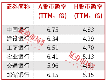 中長期資金入市！險資加速增持大型國有銀行股，高股息股份行、城商行也將受青睞（名單）