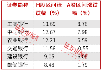 中長期資金入市！險資加速增持大型國有銀行股，高股息股份行、城商行也將受青睞（名單）