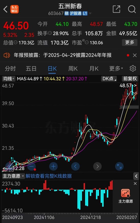 又有A股誤導(dǎo)投資者？監(jiān)管連續(xù)出手