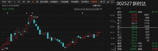 突發(fā)！這家A股公司將易主，明起停牌