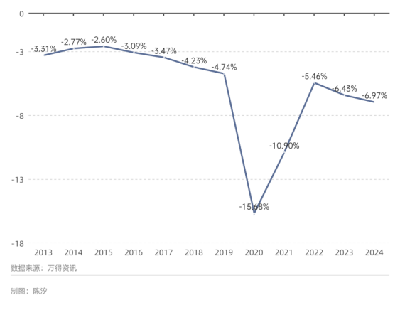 世界最大黃金期貨交易所黃金庫(kù)存三個(gè)月漲了100%，意味著什么？