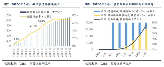 東吳策略：AI“東升”，新周期開啟