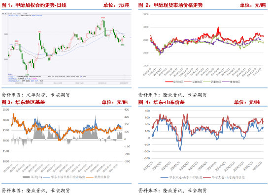長安期貨張晨：進(jìn)口減量與國內(nèi)供應(yīng)增長并存，甲醇上下兩難