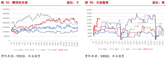 長安期貨張晨：進(jìn)口減量與國內(nèi)供應(yīng)增長并存，甲醇上下兩難
