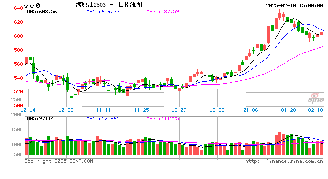 長(zhǎng)安期貨范磊：供給擔(dān)憂再度升溫，SC短期波動(dòng)仍在加劇