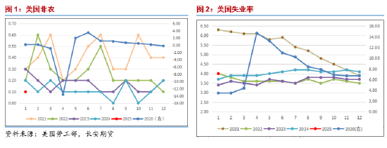 長(zhǎng)安期貨范磊：供給擔(dān)憂再度升溫，SC短期波動(dòng)仍在加劇