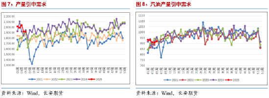 長(zhǎng)安期貨范磊：供給擔(dān)憂再度升溫，SC短期波動(dòng)仍在加劇