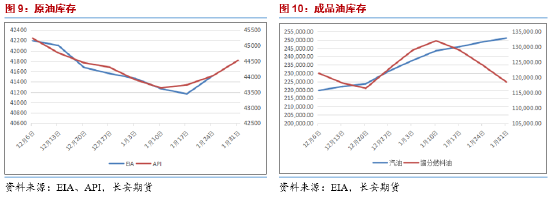 長(zhǎng)安期貨范磊：供給擔(dān)憂再度升溫，SC短期波動(dòng)仍在加劇