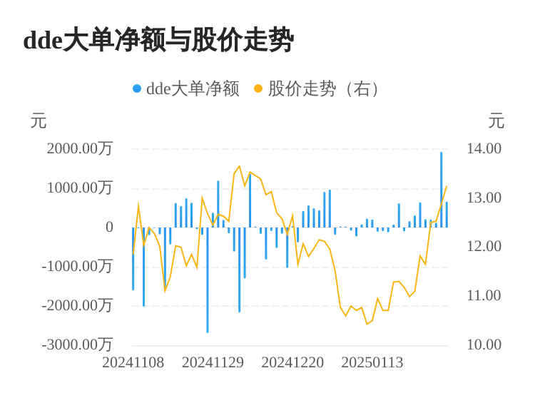 佳發(fā)教育主力資金持續(xù)凈流入，3日共凈流入2705.19萬(wàn)元