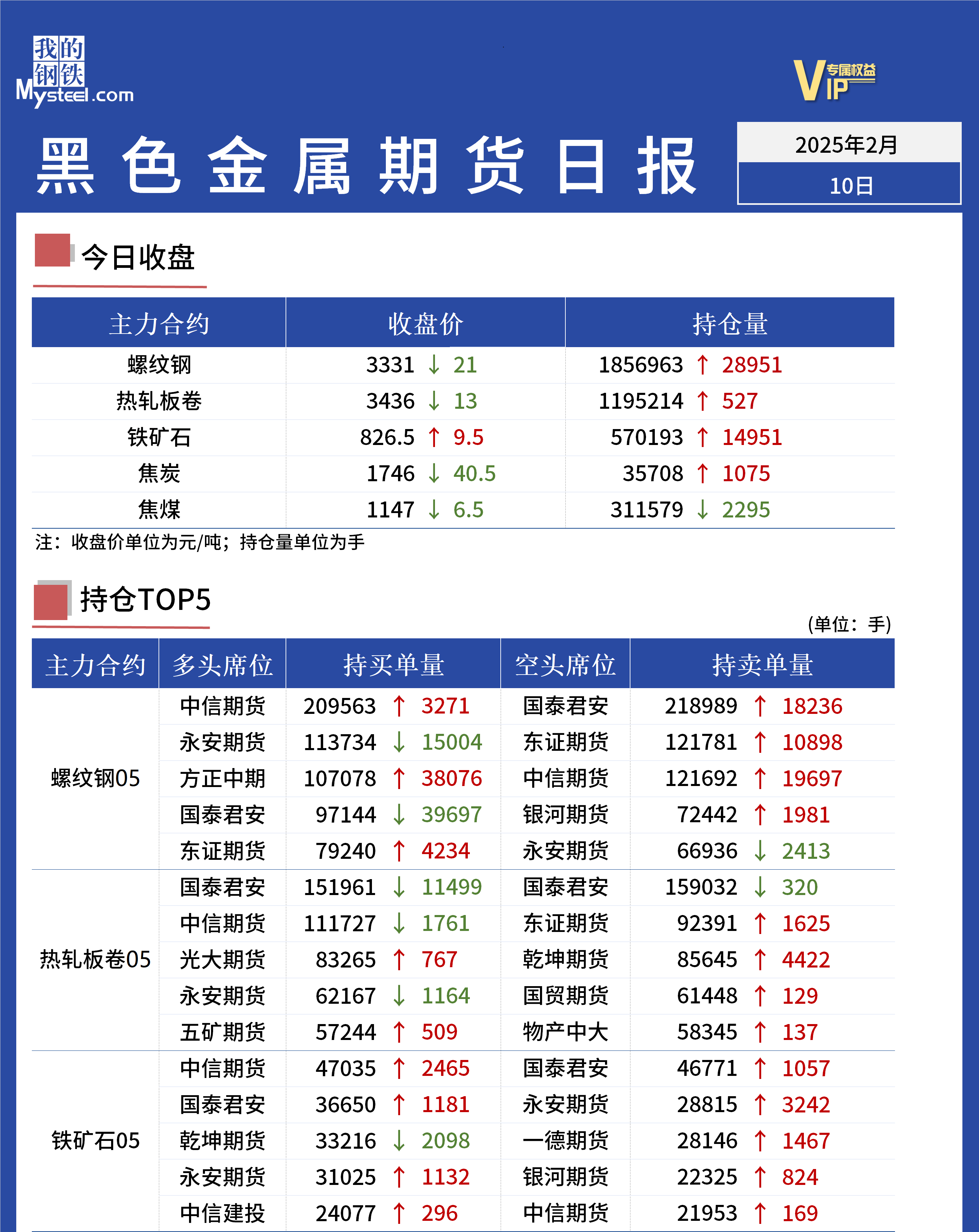 Mysteel日報：黑色金屬期貨走勢震蕩走弱運行