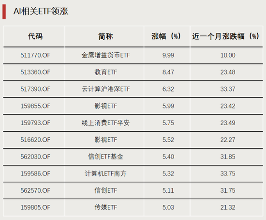 表現(xiàn)亮眼！DeepSeek帶火