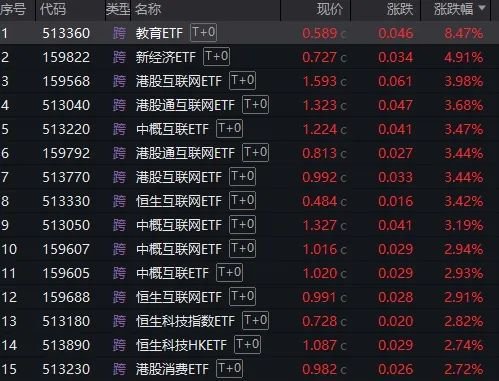 三日漲超7%！DeepSeeK概念“點(diǎn)燃”恒生科技