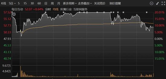A股突變！多只人氣股炸板，這個板塊異動大漲