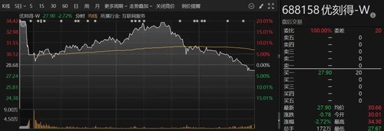 A股突變！多只人氣股炸板，這個板塊異動大漲