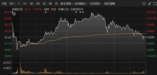 A股突變！多只人氣股炸板，這個板塊異動大漲