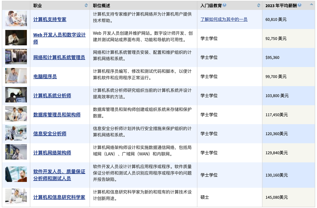 46家科技公司、1萬(wàn)多名員工，硅谷開(kāi)年裁員，動(dòng)了誰(shuí)的奶酪？