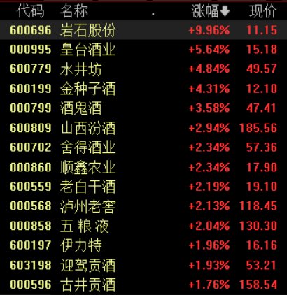 白酒股寒冬即將過去？中酒協(xié)預測：白酒2025年態(tài)勢優(yōu)于2024年