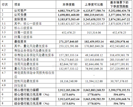綜合成本率超300%！比亞迪財險開業(yè)首年保費勁增13億 全年虧損約1.7億 精簡高管團隊攜手如何破局？