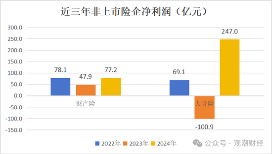高管薪酬丨普降！人身險(xiǎn)同比減少超百萬 9財(cái)險(xiǎn)最高薪酬不足百萬 僅美亞超500萬元