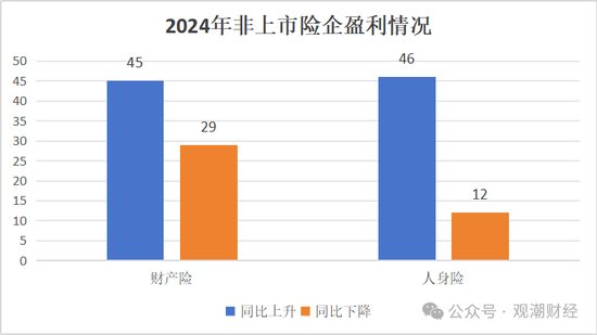 高管薪酬丨普降！人身險(xiǎn)同比減少超百萬 9財(cái)險(xiǎn)最高薪酬不足百萬 僅美亞超500萬元