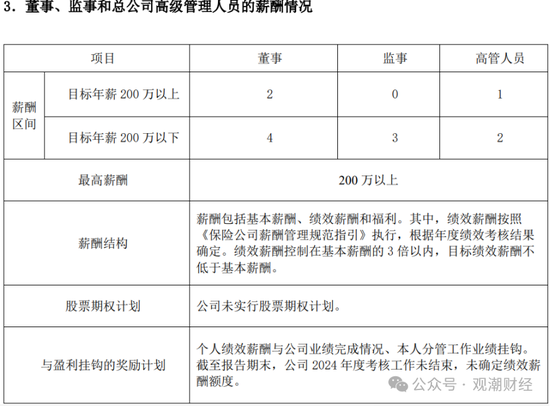 高管薪酬丨普降！人身險(xiǎn)同比減少超百萬 9財(cái)險(xiǎn)最高薪酬不足百萬 僅美亞超500萬元
