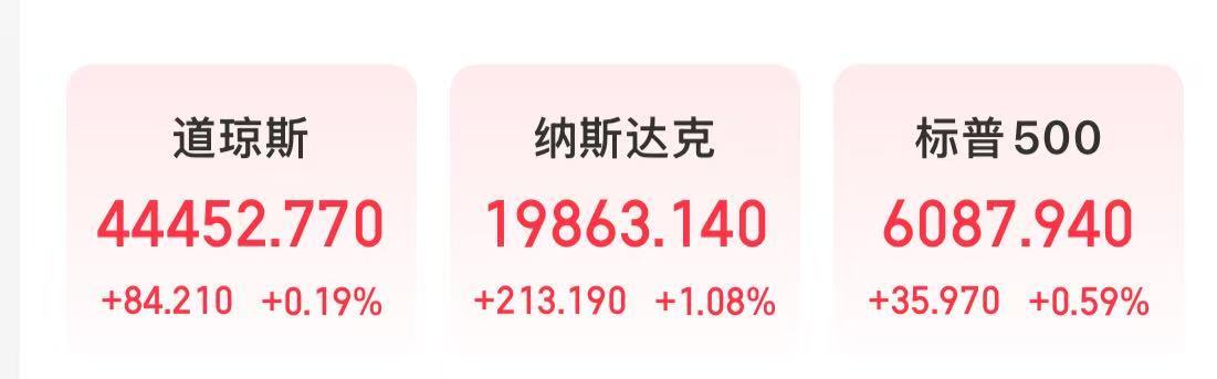 特斯拉市值大增5000億元，英特爾漲超8%，這只美股漲超30%！發(fā)生了什么？