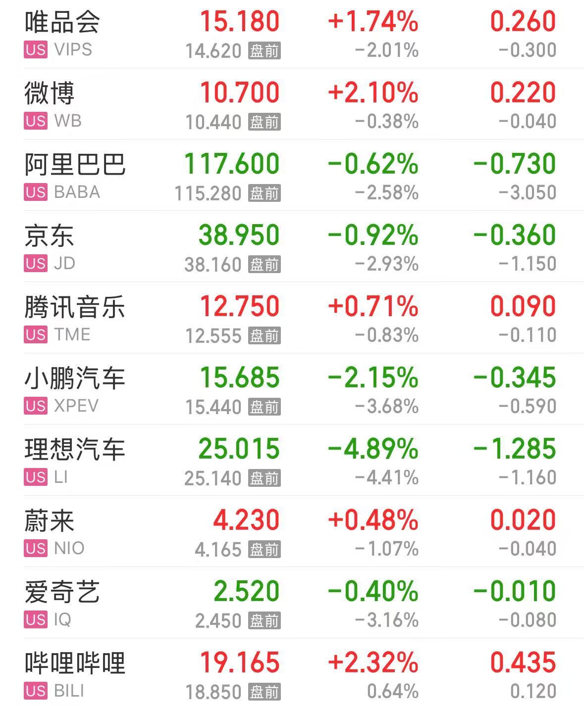 特斯拉市值大增5000億元，英特爾漲超8%，這只美股漲超30%！發(fā)生了什么？