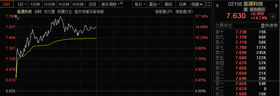 批量漲停！AI醫(yī)療、數據要素，全線大爆發(fā)！