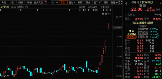 771億杠桿資金，跑步進(jìn)場！批量牛股，創(chuàng)歷史新高！